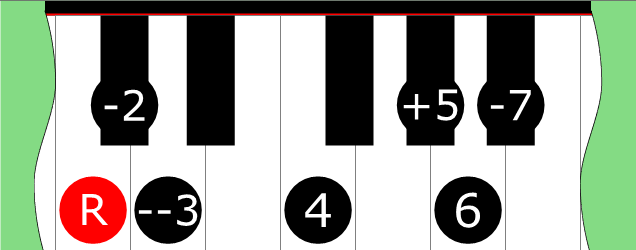 Diagram of Double Harmonic 5 (Mode 3) scale on Piano Keyboard
